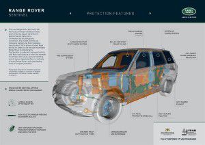 Técnica Range Rover Sentinel - PUNTA TACÓN TV